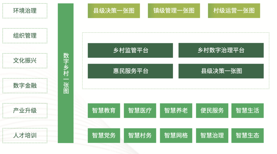 数字乡村 系统架构.png